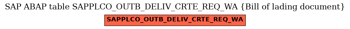 E-R Diagram for table SAPPLCO_OUTB_DELIV_CRTE_REQ_WA (Bill of lading document)
