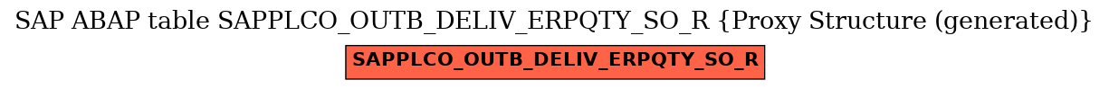 E-R Diagram for table SAPPLCO_OUTB_DELIV_ERPQTY_SO_R (Proxy Structure (generated))