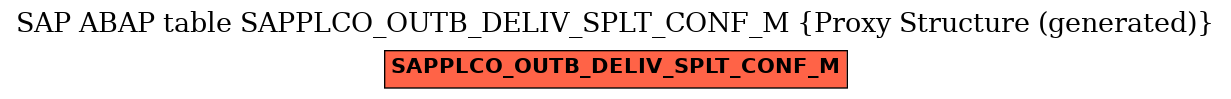 E-R Diagram for table SAPPLCO_OUTB_DELIV_SPLT_CONF_M (Proxy Structure (generated))