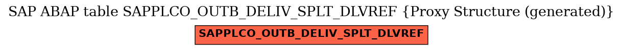 E-R Diagram for table SAPPLCO_OUTB_DELIV_SPLT_DLVREF (Proxy Structure (generated))