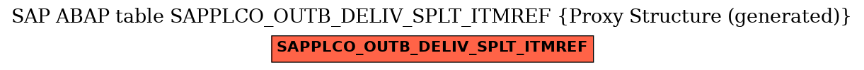 E-R Diagram for table SAPPLCO_OUTB_DELIV_SPLT_ITMREF (Proxy Structure (generated))