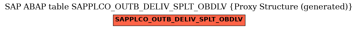 E-R Diagram for table SAPPLCO_OUTB_DELIV_SPLT_OBDLV (Proxy Structure (generated))