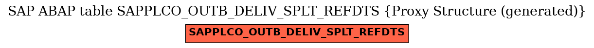 E-R Diagram for table SAPPLCO_OUTB_DELIV_SPLT_REFDTS (Proxy Structure (generated))