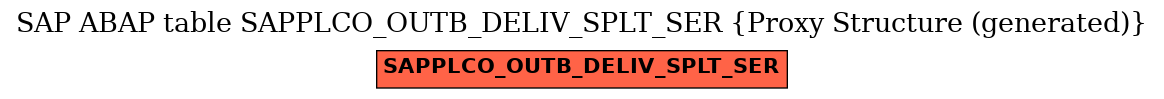 E-R Diagram for table SAPPLCO_OUTB_DELIV_SPLT_SER (Proxy Structure (generated))