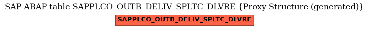 E-R Diagram for table SAPPLCO_OUTB_DELIV_SPLTC_DLVRE (Proxy Structure (generated))