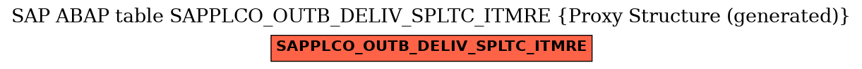 E-R Diagram for table SAPPLCO_OUTB_DELIV_SPLTC_ITMRE (Proxy Structure (generated))