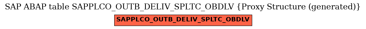 E-R Diagram for table SAPPLCO_OUTB_DELIV_SPLTC_OBDLV (Proxy Structure (generated))