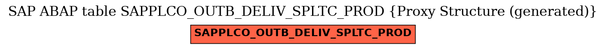 E-R Diagram for table SAPPLCO_OUTB_DELIV_SPLTC_PROD (Proxy Structure (generated))