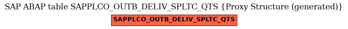 E-R Diagram for table SAPPLCO_OUTB_DELIV_SPLTC_QTS (Proxy Structure (generated))