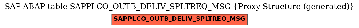 E-R Diagram for table SAPPLCO_OUTB_DELIV_SPLTREQ_MSG (Proxy Structure (generated))