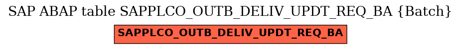 E-R Diagram for table SAPPLCO_OUTB_DELIV_UPDT_REQ_BA (Batch)