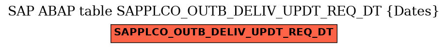 E-R Diagram for table SAPPLCO_OUTB_DELIV_UPDT_REQ_DT (Dates)