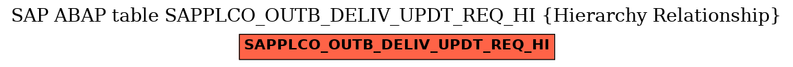 E-R Diagram for table SAPPLCO_OUTB_DELIV_UPDT_REQ_HI (Hierarchy Relationship)