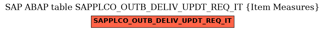 E-R Diagram for table SAPPLCO_OUTB_DELIV_UPDT_REQ_IT (Item Measures)