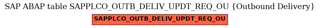 E-R Diagram for table SAPPLCO_OUTB_DELIV_UPDT_REQ_OU (Outbound Delivery)