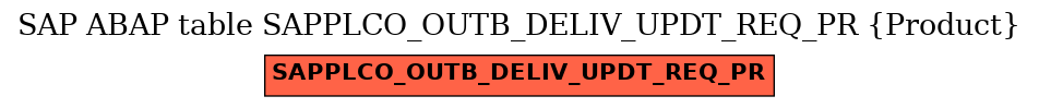 E-R Diagram for table SAPPLCO_OUTB_DELIV_UPDT_REQ_PR (Product)