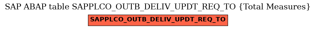 E-R Diagram for table SAPPLCO_OUTB_DELIV_UPDT_REQ_TO (Total Measures)