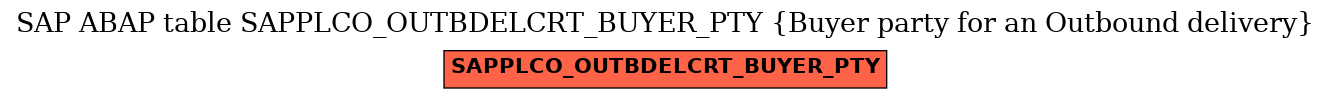 E-R Diagram for table SAPPLCO_OUTBDELCRT_BUYER_PTY (Buyer party for an Outbound delivery)