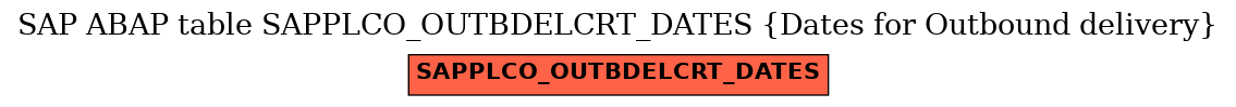 E-R Diagram for table SAPPLCO_OUTBDELCRT_DATES (Dates for Outbound delivery)