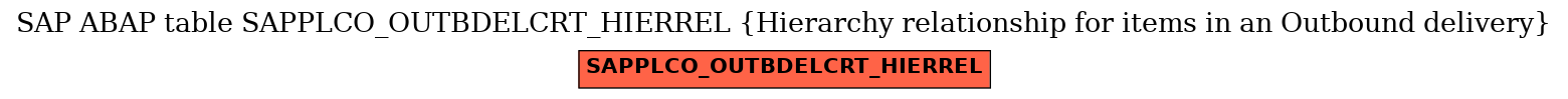E-R Diagram for table SAPPLCO_OUTBDELCRT_HIERREL (Hierarchy relationship for items in an Outbound delivery)