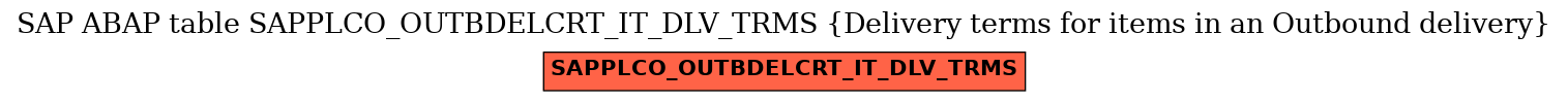 E-R Diagram for table SAPPLCO_OUTBDELCRT_IT_DLV_TRMS (Delivery terms for items in an Outbound delivery)