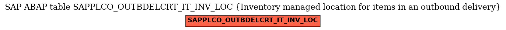 E-R Diagram for table SAPPLCO_OUTBDELCRT_IT_INV_LOC (Inventory managed location for items in an outbound delivery)