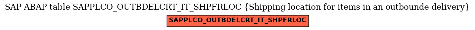 E-R Diagram for table SAPPLCO_OUTBDELCRT_IT_SHPFRLOC (Shipping location for items in an outbounde delivery)