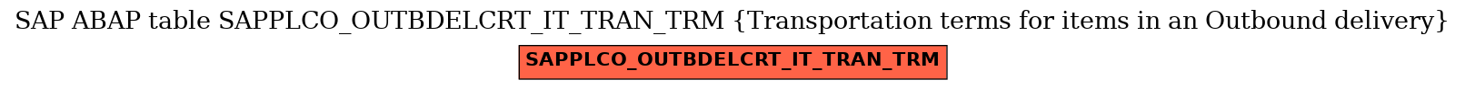 E-R Diagram for table SAPPLCO_OUTBDELCRT_IT_TRAN_TRM (Transportation terms for items in an Outbound delivery)