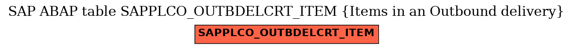 E-R Diagram for table SAPPLCO_OUTBDELCRT_ITEM (Items in an Outbound delivery)
