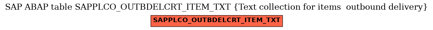 E-R Diagram for table SAPPLCO_OUTBDELCRT_ITEM_TXT (Text collection for items  outbound delivery)