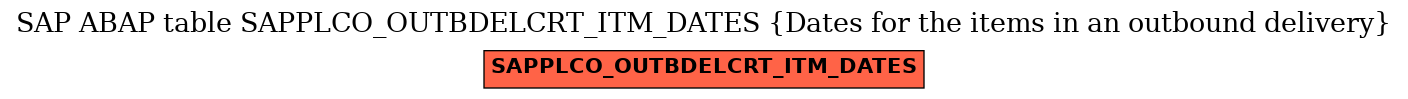 E-R Diagram for table SAPPLCO_OUTBDELCRT_ITM_DATES (Dates for the items in an outbound delivery)