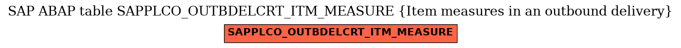 E-R Diagram for table SAPPLCO_OUTBDELCRT_ITM_MEASURE (Item measures in an outbound delivery)
