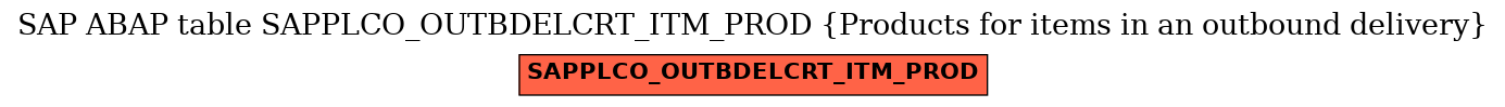 E-R Diagram for table SAPPLCO_OUTBDELCRT_ITM_PROD (Products for items in an outbound delivery)