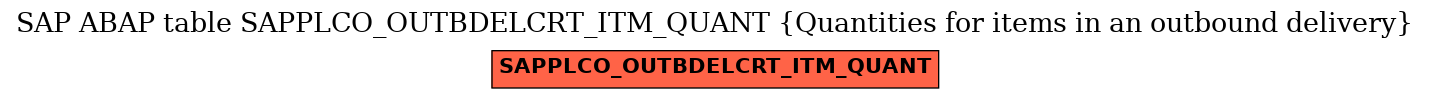 E-R Diagram for table SAPPLCO_OUTBDELCRT_ITM_QUANT (Quantities for items in an outbound delivery)