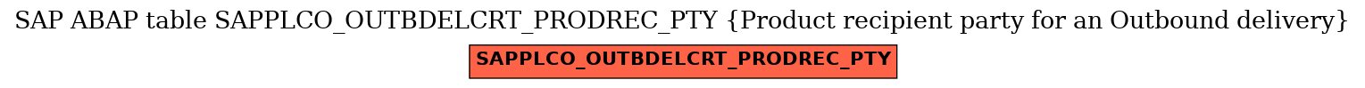 E-R Diagram for table SAPPLCO_OUTBDELCRT_PRODREC_PTY (Product recipient party for an Outbound delivery)