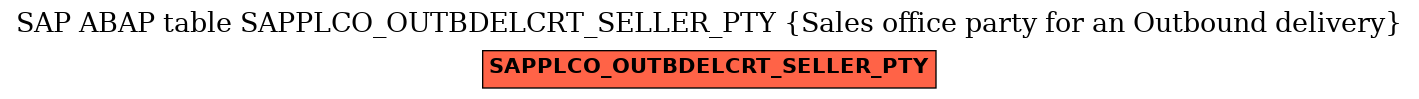 E-R Diagram for table SAPPLCO_OUTBDELCRT_SELLER_PTY (Sales office party for an Outbound delivery)