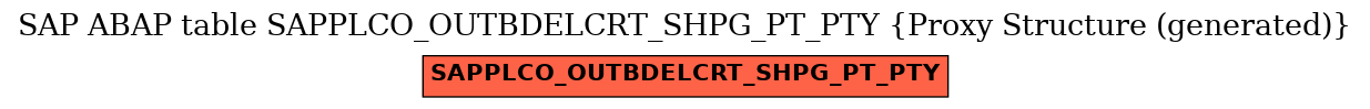 E-R Diagram for table SAPPLCO_OUTBDELCRT_SHPG_PT_PTY (Proxy Structure (generated))