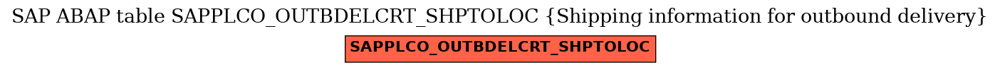 E-R Diagram for table SAPPLCO_OUTBDELCRT_SHPTOLOC (Shipping information for outbound delivery)