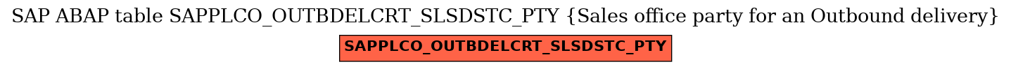 E-R Diagram for table SAPPLCO_OUTBDELCRT_SLSDSTC_PTY (Sales office party for an Outbound delivery)