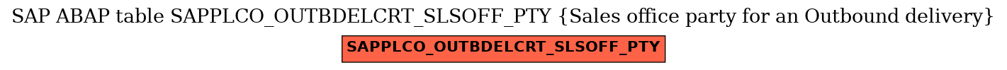 E-R Diagram for table SAPPLCO_OUTBDELCRT_SLSOFF_PTY (Sales office party for an Outbound delivery)