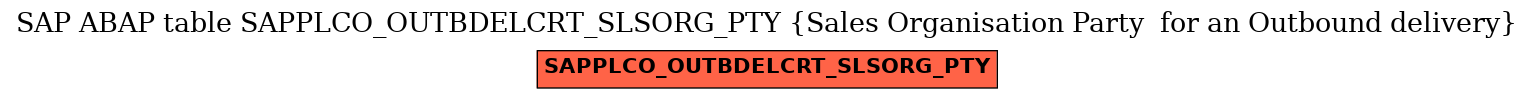 E-R Diagram for table SAPPLCO_OUTBDELCRT_SLSORG_PTY (Sales Organisation Party  for an Outbound delivery)