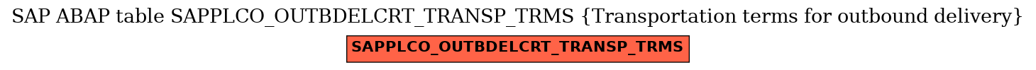 E-R Diagram for table SAPPLCO_OUTBDELCRT_TRANSP_TRMS (Transportation terms for outbound delivery)