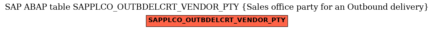 E-R Diagram for table SAPPLCO_OUTBDELCRT_VENDOR_PTY (Sales office party for an Outbound delivery)