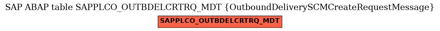 E-R Diagram for table SAPPLCO_OUTBDELCRTRQ_MDT (OutboundDeliverySCMCreateRequestMessage)