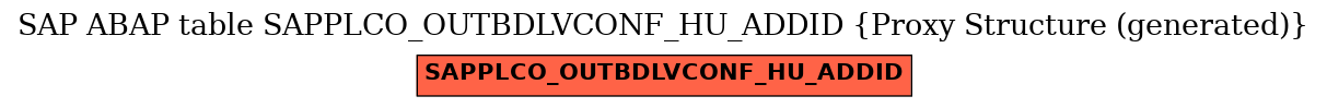 E-R Diagram for table SAPPLCO_OUTBDLVCONF_HU_ADDID (Proxy Structure (generated))