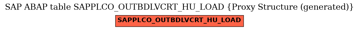 E-R Diagram for table SAPPLCO_OUTBDLVCRT_HU_LOAD (Proxy Structure (generated))