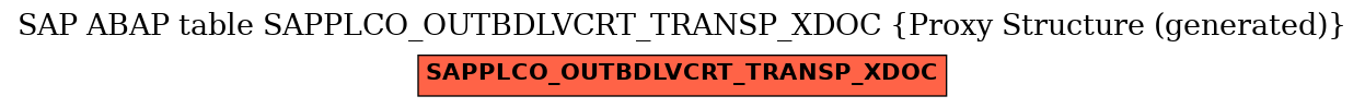 E-R Diagram for table SAPPLCO_OUTBDLVCRT_TRANSP_XDOC (Proxy Structure (generated))