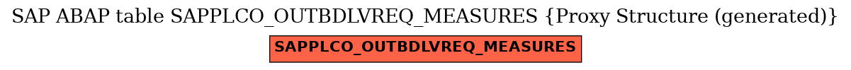 E-R Diagram for table SAPPLCO_OUTBDLVREQ_MEASURES (Proxy Structure (generated))