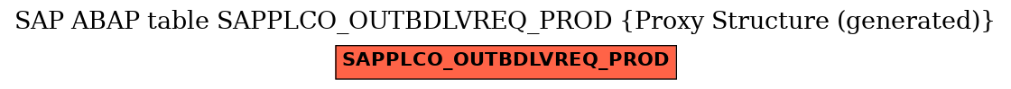 E-R Diagram for table SAPPLCO_OUTBDLVREQ_PROD (Proxy Structure (generated))