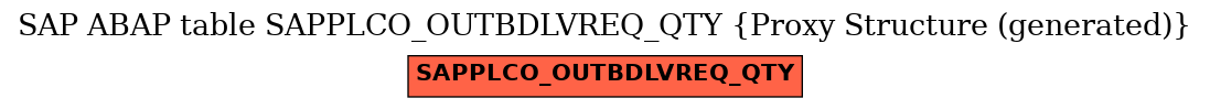 E-R Diagram for table SAPPLCO_OUTBDLVREQ_QTY (Proxy Structure (generated))